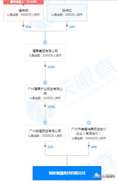 福晟集团最新事件,福晟总负债