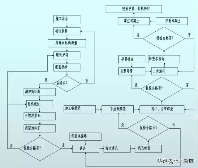 钻孔灌注桩施工技术交底记录表,钻孔灌注桩基础技术交底范例