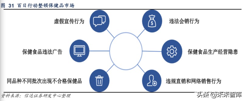 保健品行业洞察,保健品行业市场分析报告