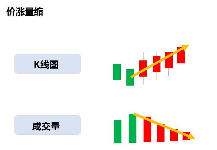 怎么才能判断股票的涨与跌,怎么判断股票会涨还是跌