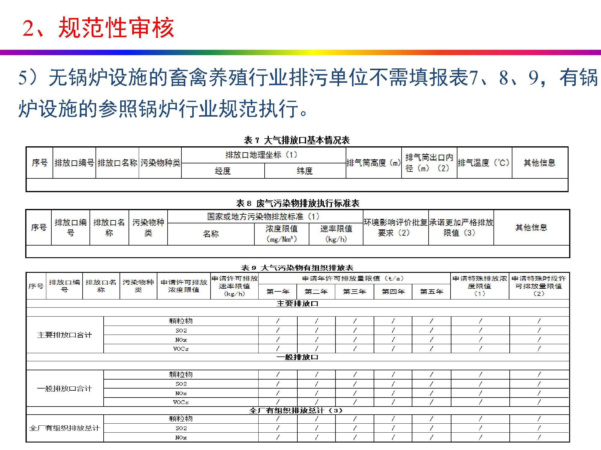 畜牧养殖排污许可证怎么办理,养殖场排污许可证办理流程