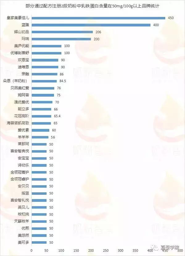 opo奶粉成分是dha吗,含opo乳铁蛋白dha的奶粉有哪些