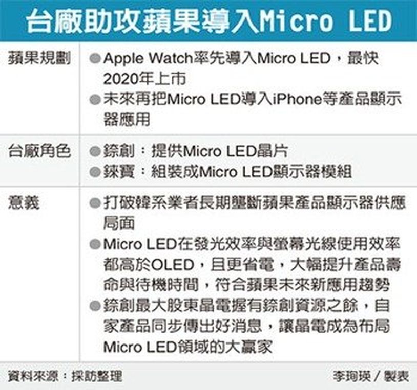 applewatch一代屏幕,applewatch发布计划2023