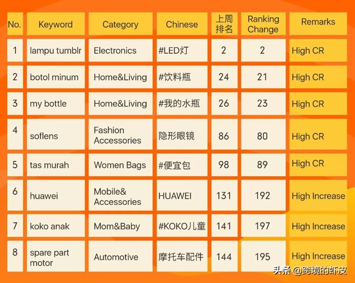 shopee广告广泛匹配和精准匹配,跨境电商广告推广入门书