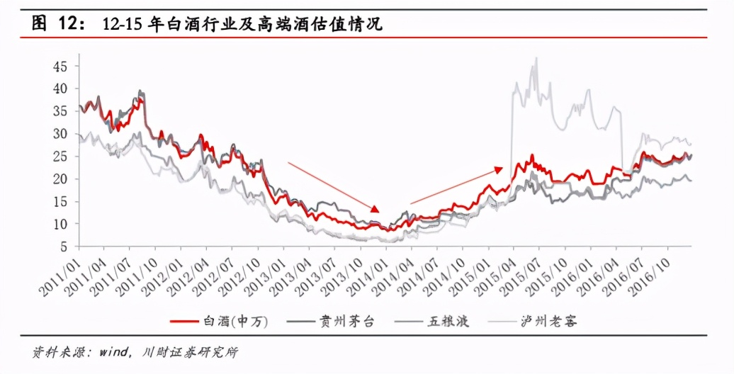 白酒股市连续放量大跌意味着什么,白酒3连跌会反弹吗