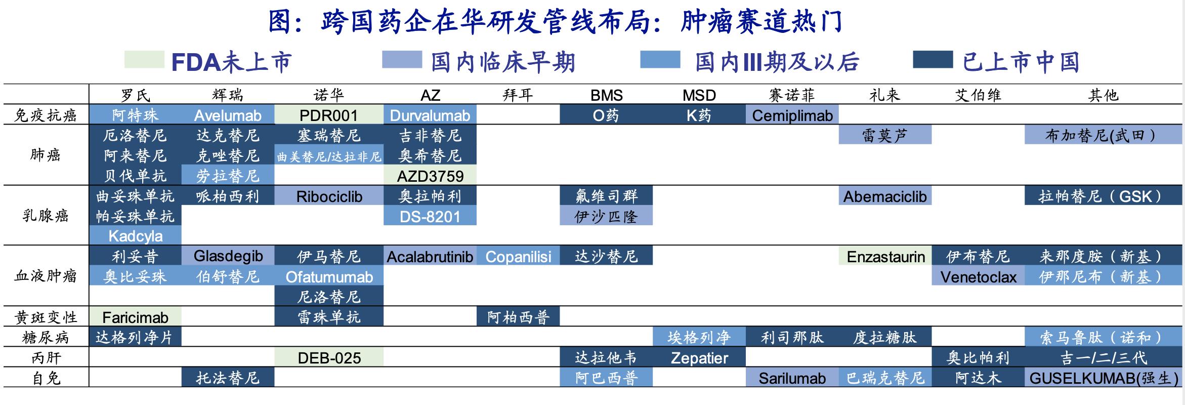 创新药行业深度研究,中国创新药行业前景