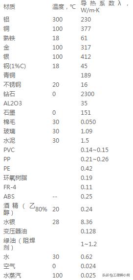 浅谈水冷散热风扇的优缺点,导热能力和散热能力