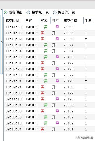 日内恒指最新信息,恒指最新操作策略