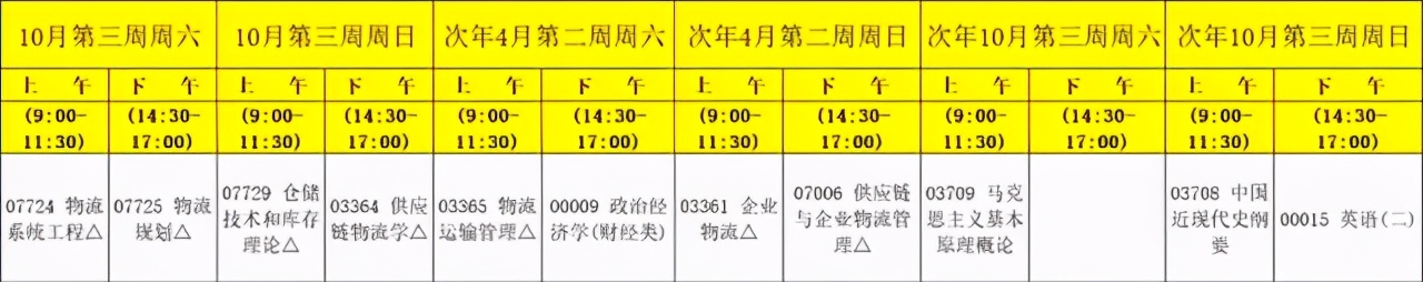 集美大学物流管理自考本科科目,青岛大学自考本科物流管理专业