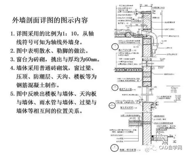 燃气工程图纸识图教程,怎样看工程图纸的基本知识