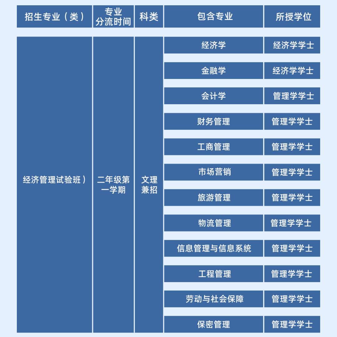 致力于培养产业精英和行业领袖！欢迎报考北京交通大学经济管理学院！