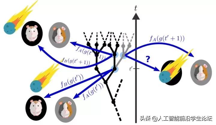 生物，AI，心理：目前的大脑/认知/意识/AGI/DRL模型
