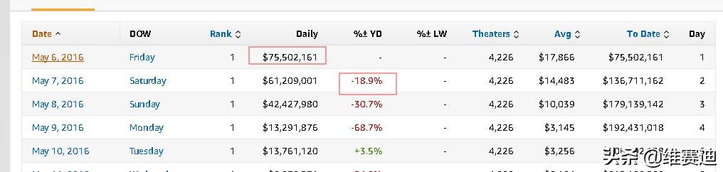为何漫威电影不能超越dc,dc宇宙和漫威宇宙的区别