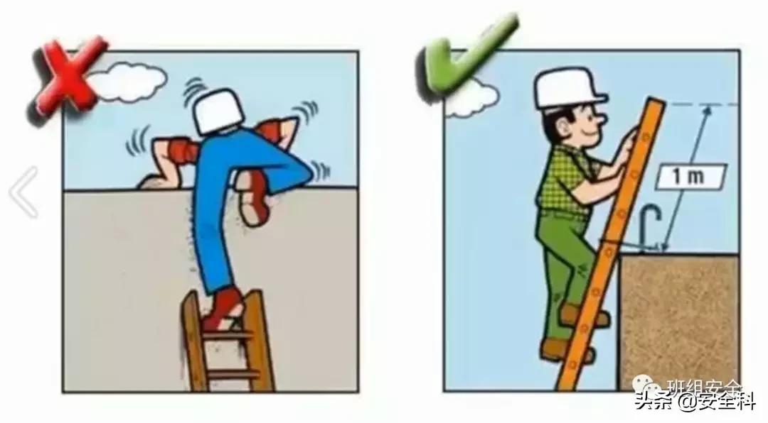 识别安全风险懂得规避风险,安全风险比较图模板