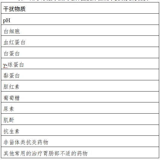 幽门螺杆菌抗原检测试剂盒阳性,幽门螺杆菌抗体检测试剂盒说明书