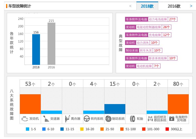 众泰山寨了哪些车,众泰山寨不怕丢人么