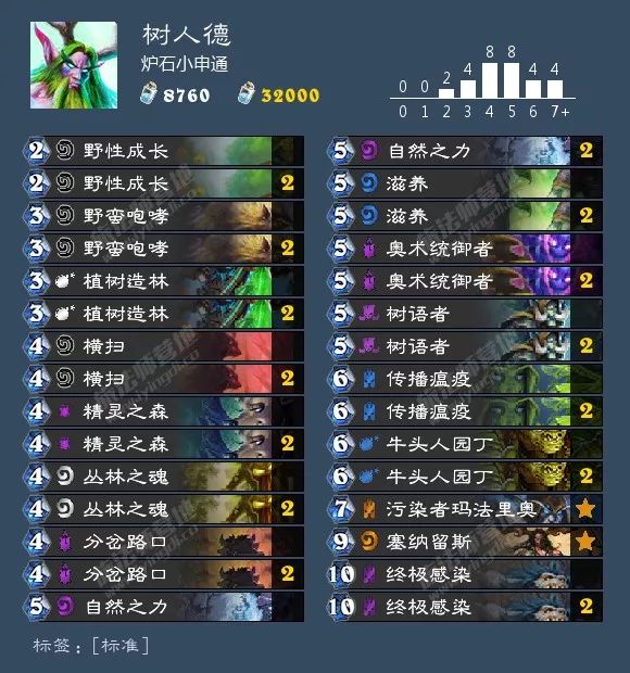 炉石传说圣骑士选牌最新,炉石传说圣骑士什么时候改版