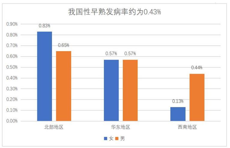 女生17岁155cm还能长多高,女孩身高155不能报考什么专业