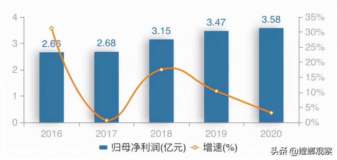 香飘飘奶茶如今为何不香了,奶茶第一股香飘飘