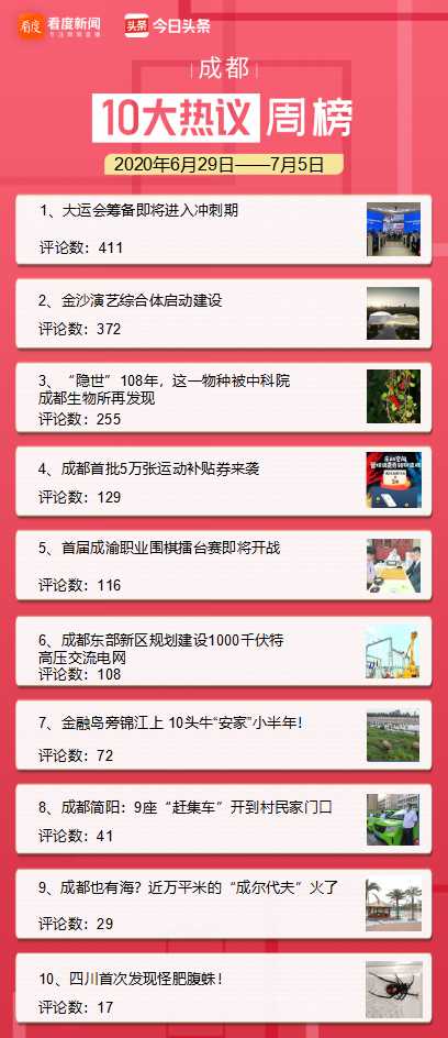 成都大运会筹备领导小组名单,成都大运会筹办工作进展