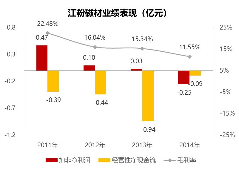 领益智造百亿投资利润,领益智造市值超3000亿