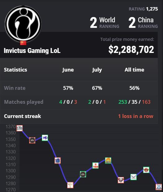 洲际赛2019决赛fpx,洲际赛fpxdwg