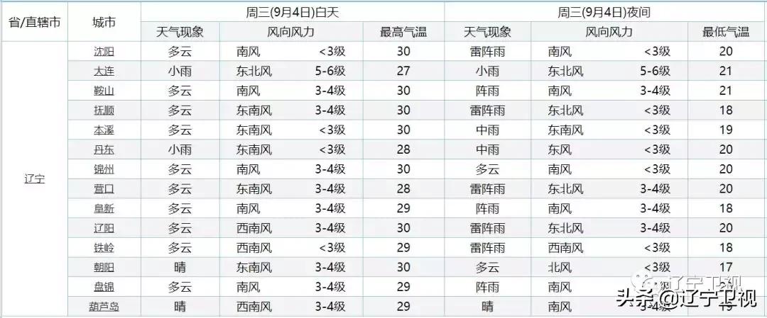 聊辽天｜秋高气爽享受这一刻
