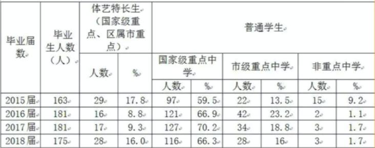 重庆树人小学分校有哪些,树人小学分校怎么样