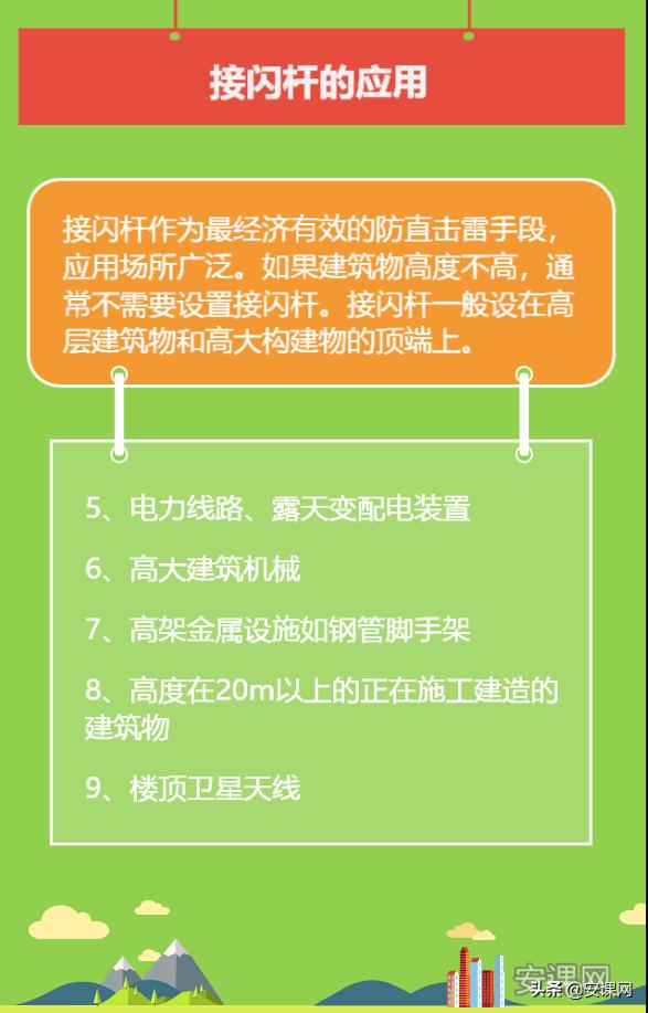 接闪器是每一层都有吗,接闪器接闪杆的介绍