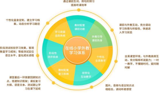 学而思英语课程对比,学而思和vipkid线上外教哪个好