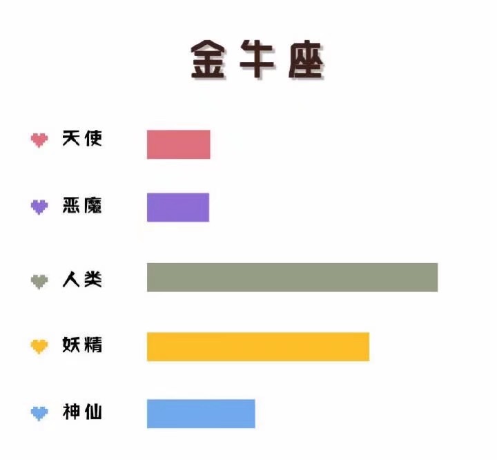 观察黄道十二宫星座的实验报告,黄道十二宫星座
