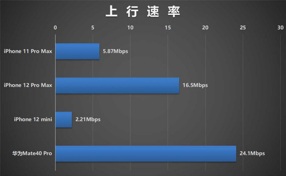 华为对比苹果手机信号谁较好,哪一款手机可以和华为比信号