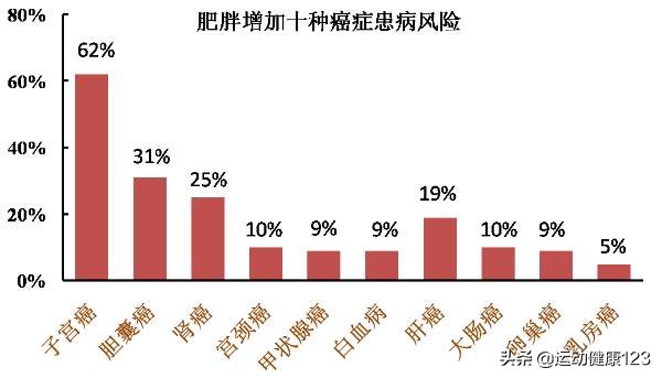 预防细胞癌变,预防肿瘤的措施