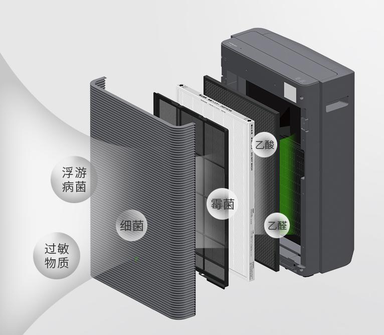 日立空气净化器新机型,日立空气净化器