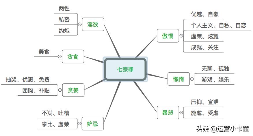 消费者活动策划,如何策划一场商业活动