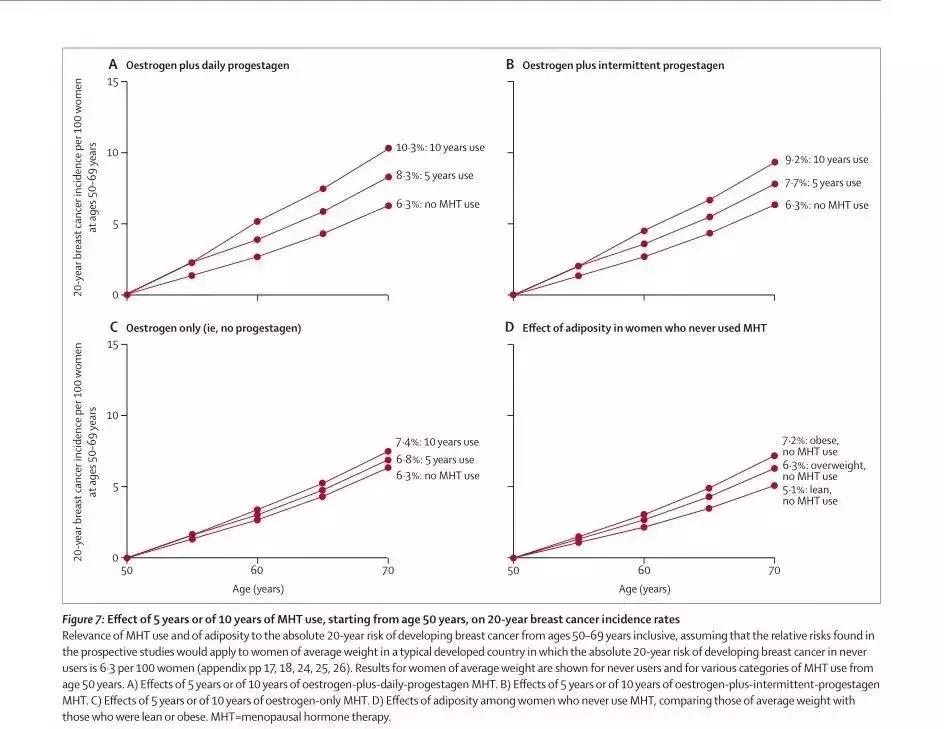 柳叶刀治疗乳房,冷热刀治疗乳腺癌效果