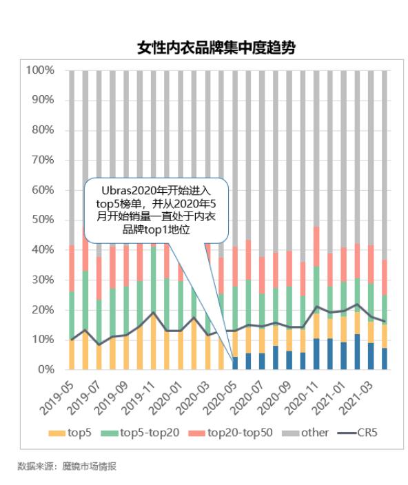 欧阳娜娜代言的内衣ubras好吗,ubras运动内衣官方旗舰店欧阳娜娜