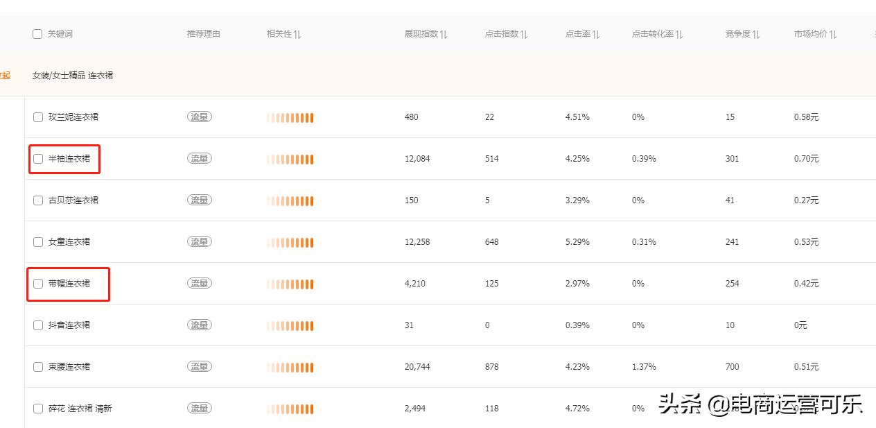 直通车精准匹配如何快速提高权重,直通车7天点击率多少算好