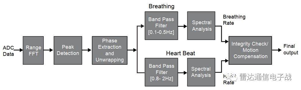 调频连续波雷达物位计,雷达调频连续波测距基本原理