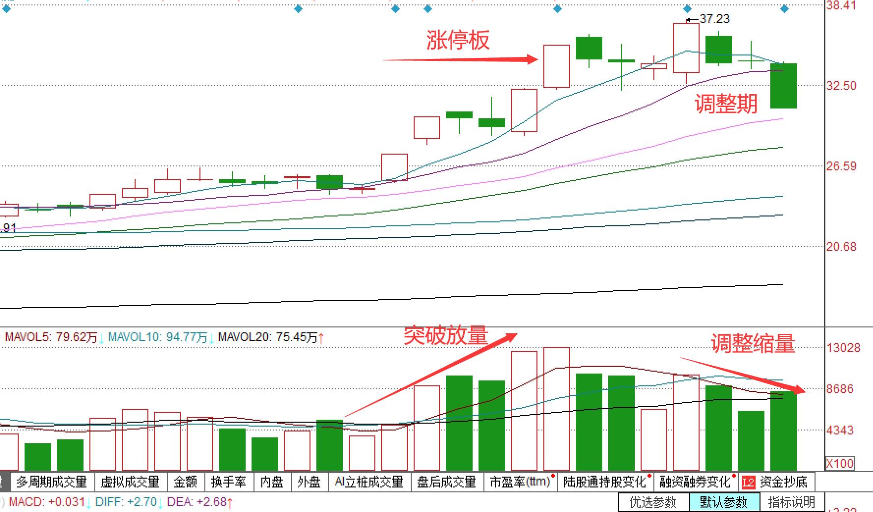股票干货知识k线图,股票干货知识图片