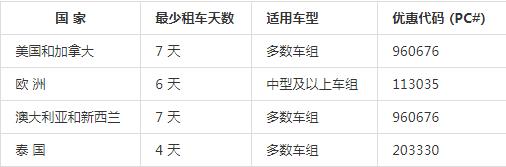 美国哪家租车公司最好,美国最方便便宜的租车公司