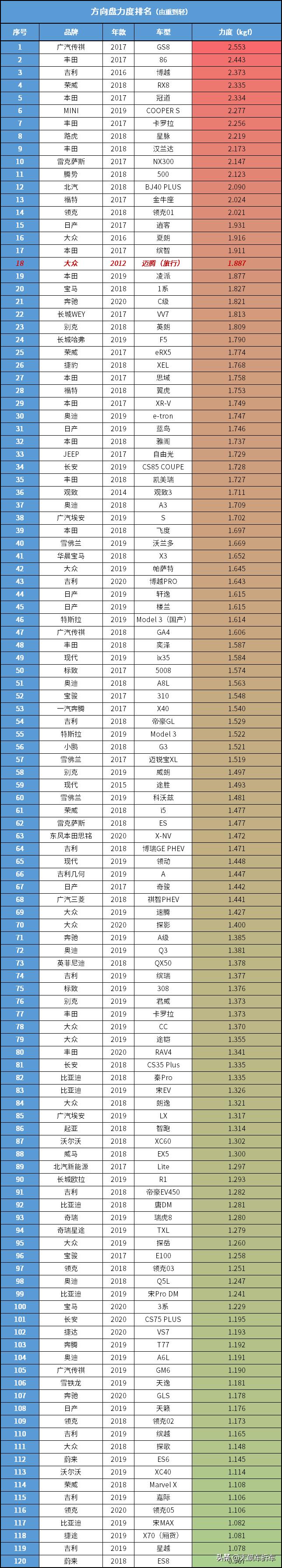 大众最好的德国车,大众也是德国的吗