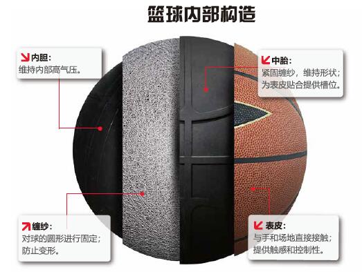什么样的篮球质量比较好,哪种篮球材质好