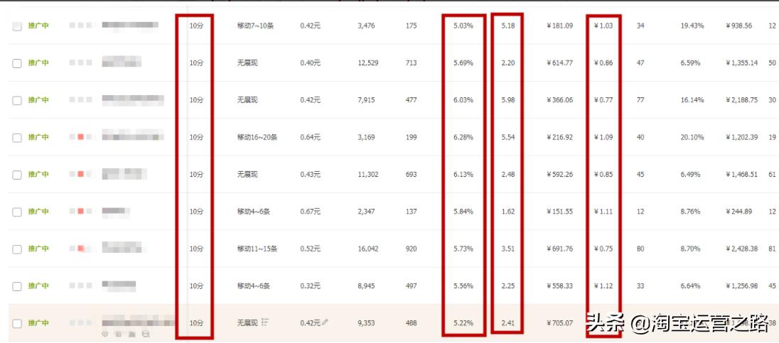 指标权重分析方法包括哪些,权重意义指标详解