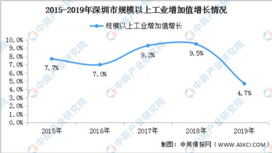 尴尬中的深圳——高房价下的制造业集体出逃