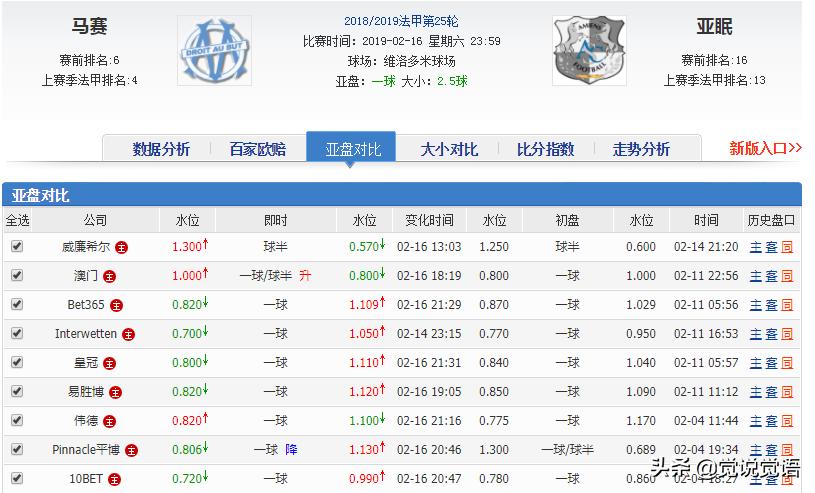 周五两场比赛结果分析,周四凌晨四场比赛预测