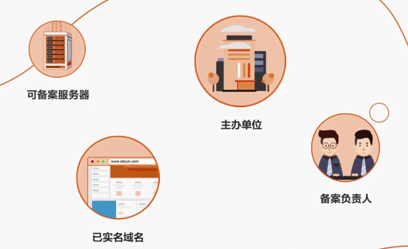 个人网站域名怎么备案,自己做的网站怎么备案