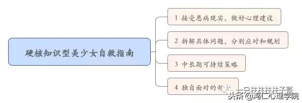 28岁女生患癌,患癌女孩自救指南