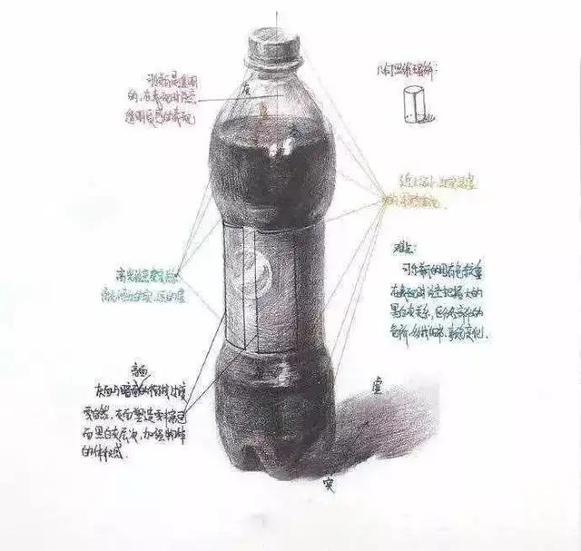 艺考静物素描考什么,艺考美术静物素描考题