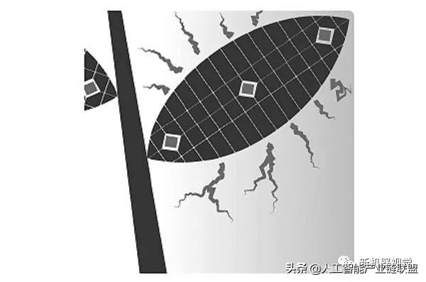 机器视觉深度学习和传统算法,机器视觉与机器学习和深度学习